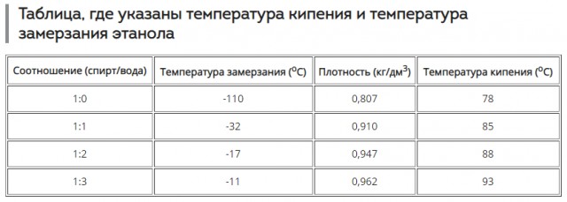 Картофан