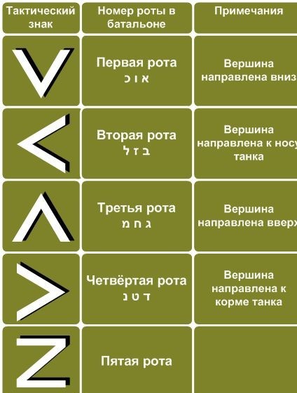 Что означает белый крест на немецкой военной технике