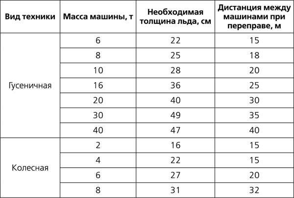 Пробил дно
