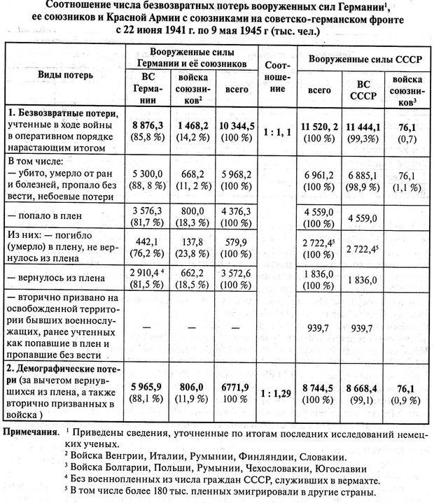 Красная книга КГБ СССР