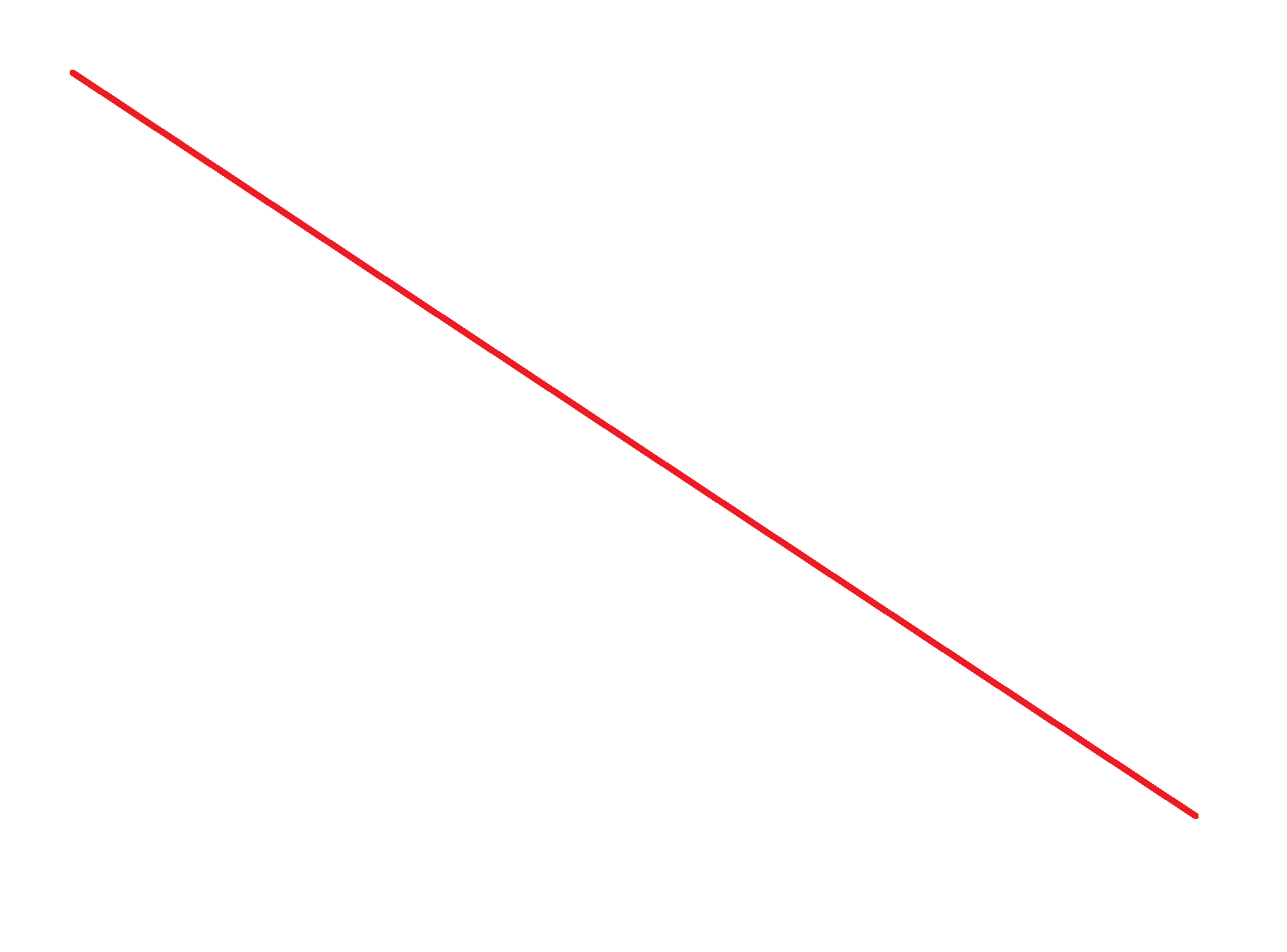 Прямой линии просто. Красная полоска тоненькая. Горизонтальная линия. Тонкие линии. Прямая красная линия.
