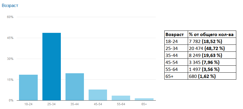 Программист 1с сложно ли работать 1с 7.0 переход в 8.0