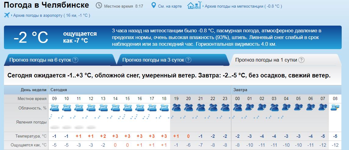 Погода в челябинске на завтра по часам
