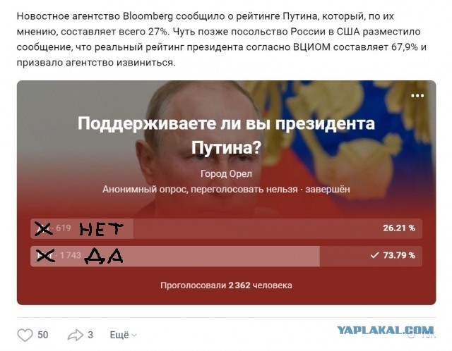 Володя, да как же так, почему тебя поддерживают только 26% проголосовавших...
