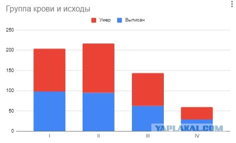 Пандемия. Коронавирус. Россия и мир. Последняя информация. Часть 19