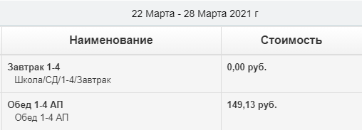 Школьные обеды (реальность)