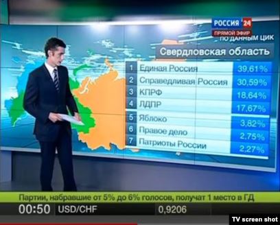 Памфилова заявила, что ЦИК каждый день фиксирует попытки дискредитации выборов в РФ