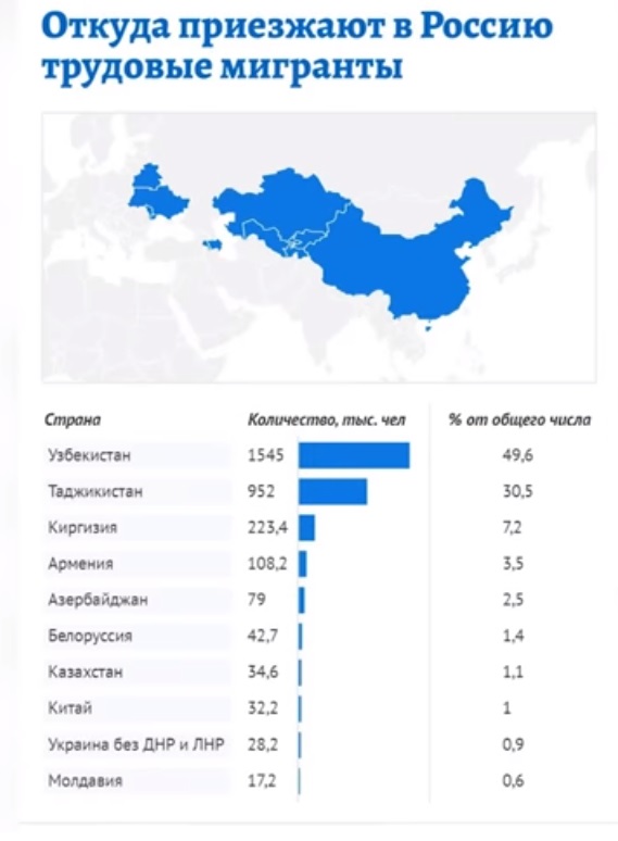 Больше миллиона россиян уехали в недружественные страны
