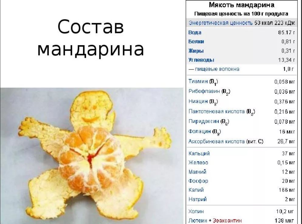 Мандарин белок. Витамины в мандаринах. Пищевая ценность мандаринов. Питательные вещества в мандаринах. Калорийность мандарина.