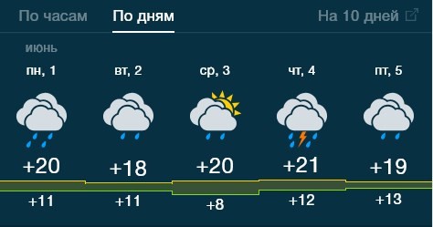 В России сегодня наступило календарное лето.