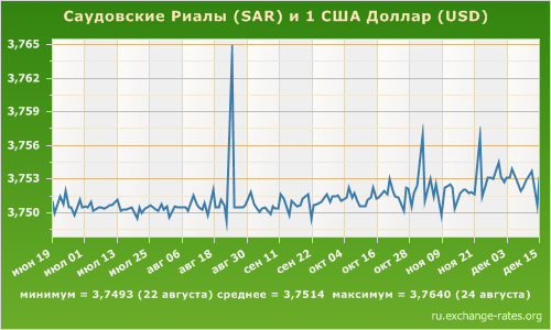 А вам слабо?