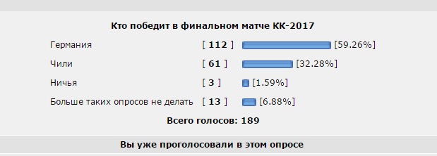 Кубок Конфедераций 2017 часть.3