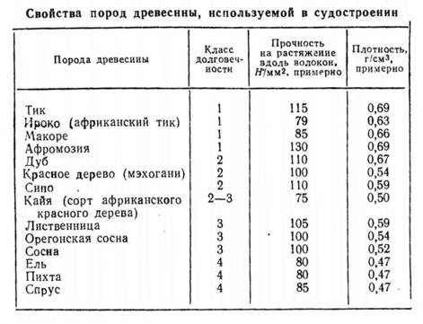 Археологи разгадали тайну египетских пирамид, раскрыв способ доставки блоков