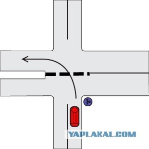 Тест на знание ПДД