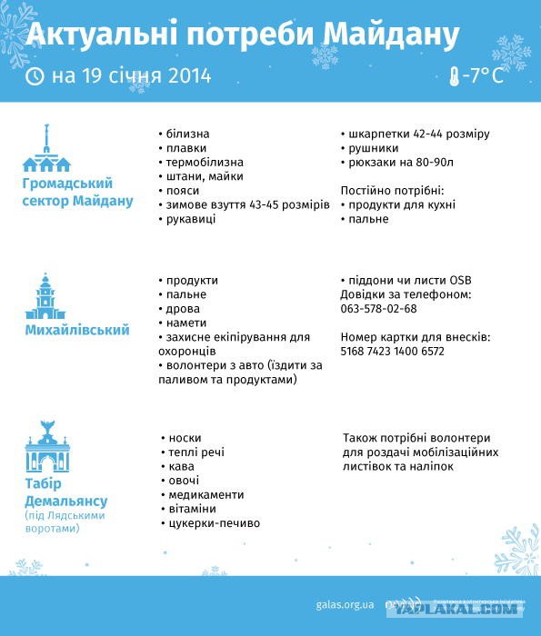 Нововведения в Украине