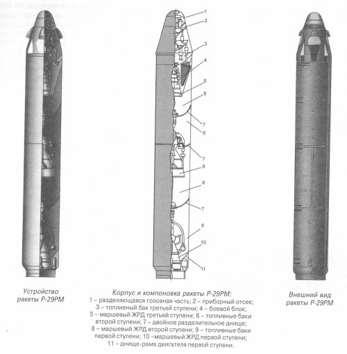 Алфавит вежливости российской армии