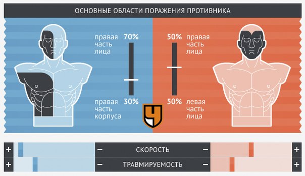 БОКС/MMA....