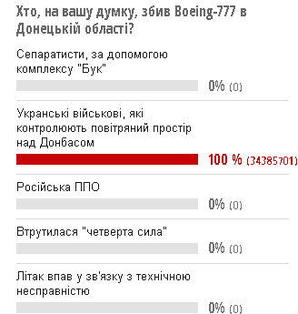 Поможем укроСМИ правильно проголосовать!