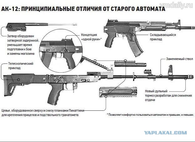 Сравнение экипировки российского и американского солдата