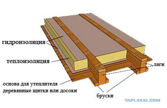 Теплый пол по деревянному перекрытию.