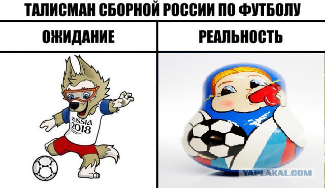 Ожидание против реальности