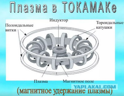 В Сибири начнут эксперименты, позволяющие создать плазменный двигатель