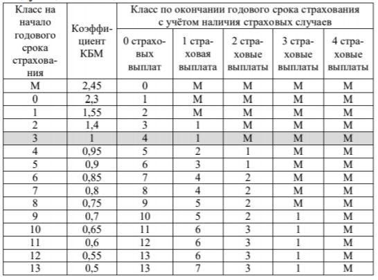 2021 год - массовый провал на ОГЭ