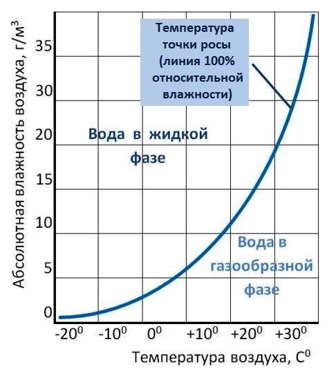 Одежда в Якутске в минус 50 мороз. Что почем