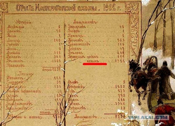 А так же наградил(Николай II) участников расстрела и "распекал" ответственных за недостаточную твердость и жесткость в подавлении..."
