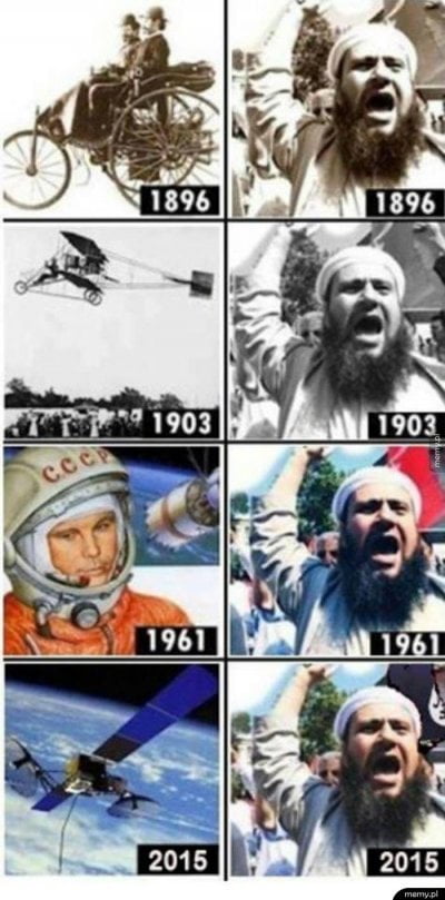 Мракобесие и Наука
