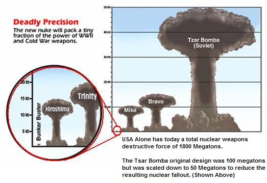 Хронология ядерного взрыва