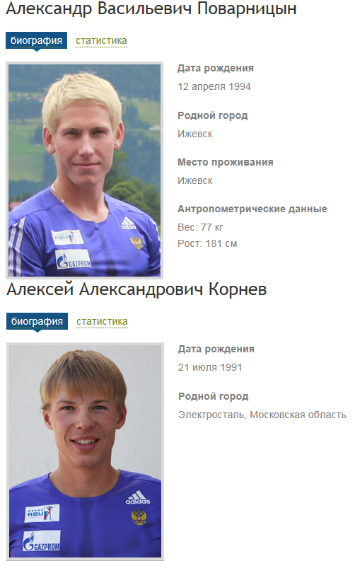 Биатлон сезон 2015/2016 часть 5.