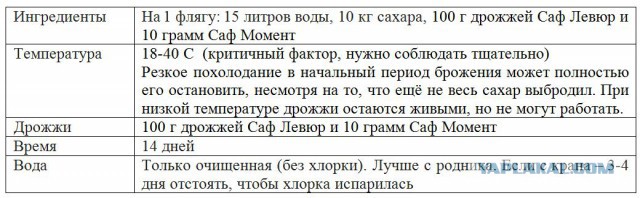 Самогонщики, принимайте в свой клан