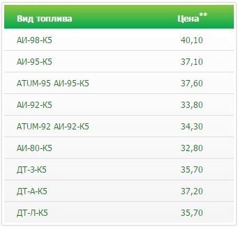 Почем бензин для народа?