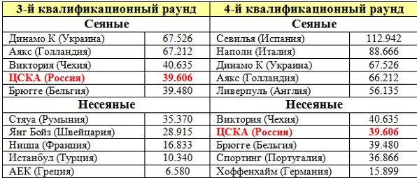 Футбол Чемпионат России 2016-17. Кубок России,РФПЛ,ФНЛ. Часть XVIII