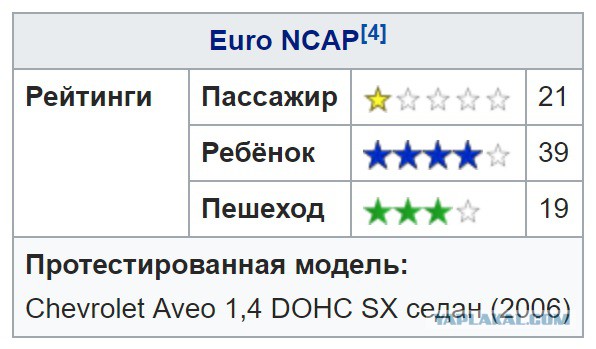 Как разбивалась сталь: смертельно опасные машины, продающиеся в России