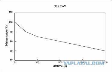 Нештатный ксенон официально запрещен!