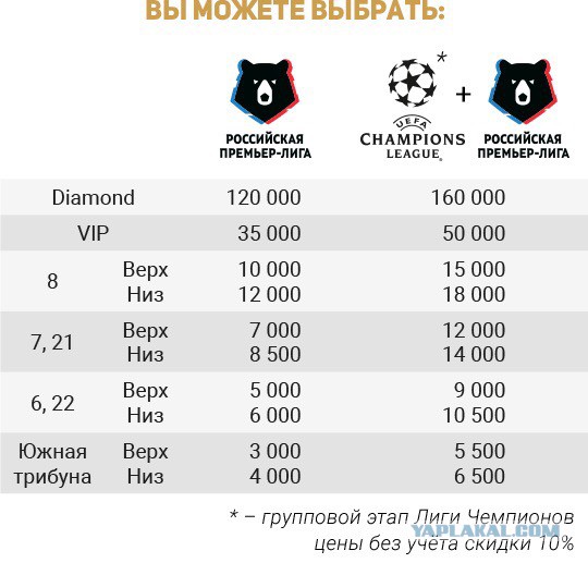Чемпионат России по футболу.Межсезонье.