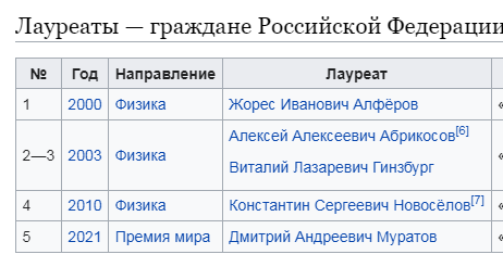 Культура кишлака побеждает в городах, где много пришлых