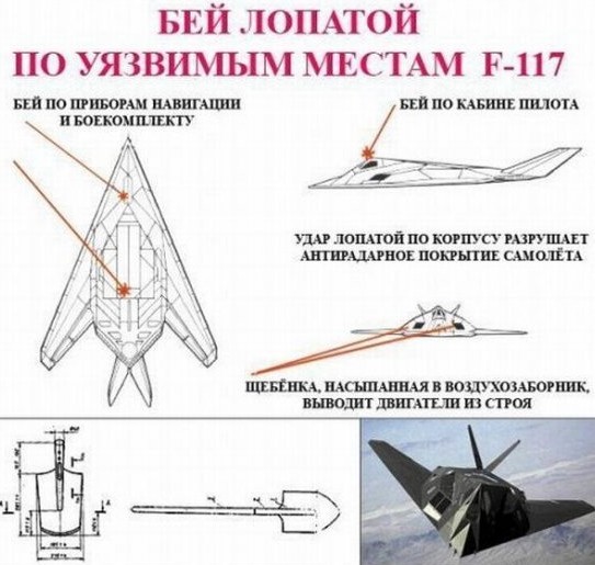 Сравнение вооружения США и России