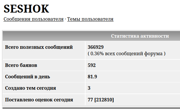 Хоть у кого-нибудь больше нуля?