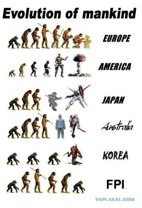 Скорость эволюции