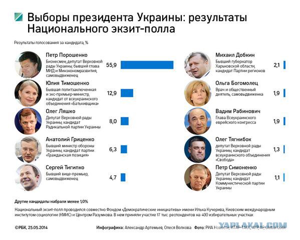 Бесславные ублюдки...