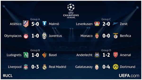 Champions League Сезон 2014/2015