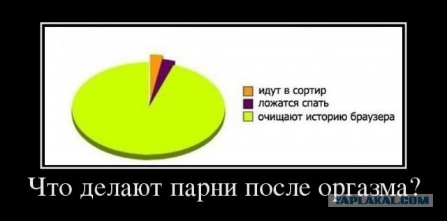 Cмешные баяны