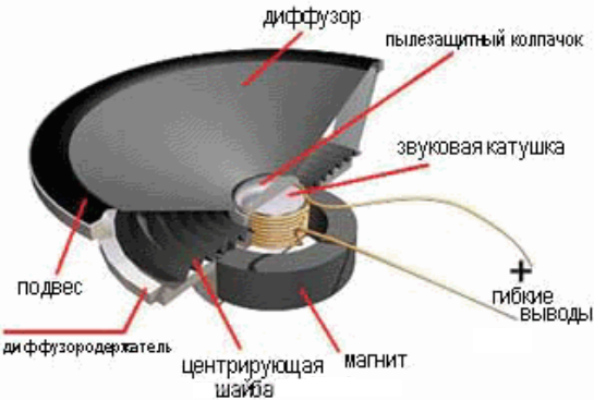 "Шумка" от соседей