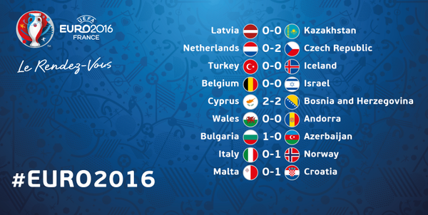 ЧЕ-2016 - финальный раунд. Англия-Россия. Болеем за наших!