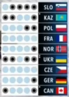 Биатлон сезон 2015/2016 часть 6. Чемпионат мира.