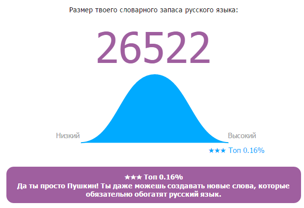 Онлайн Тест Словарного Запаса Русского Языка