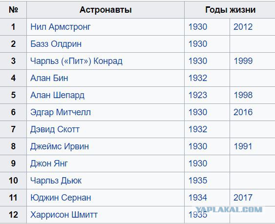 Скончался последний побывавший на поверхности Луны астронавт